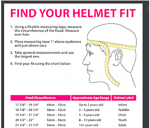 Helmet Sizing